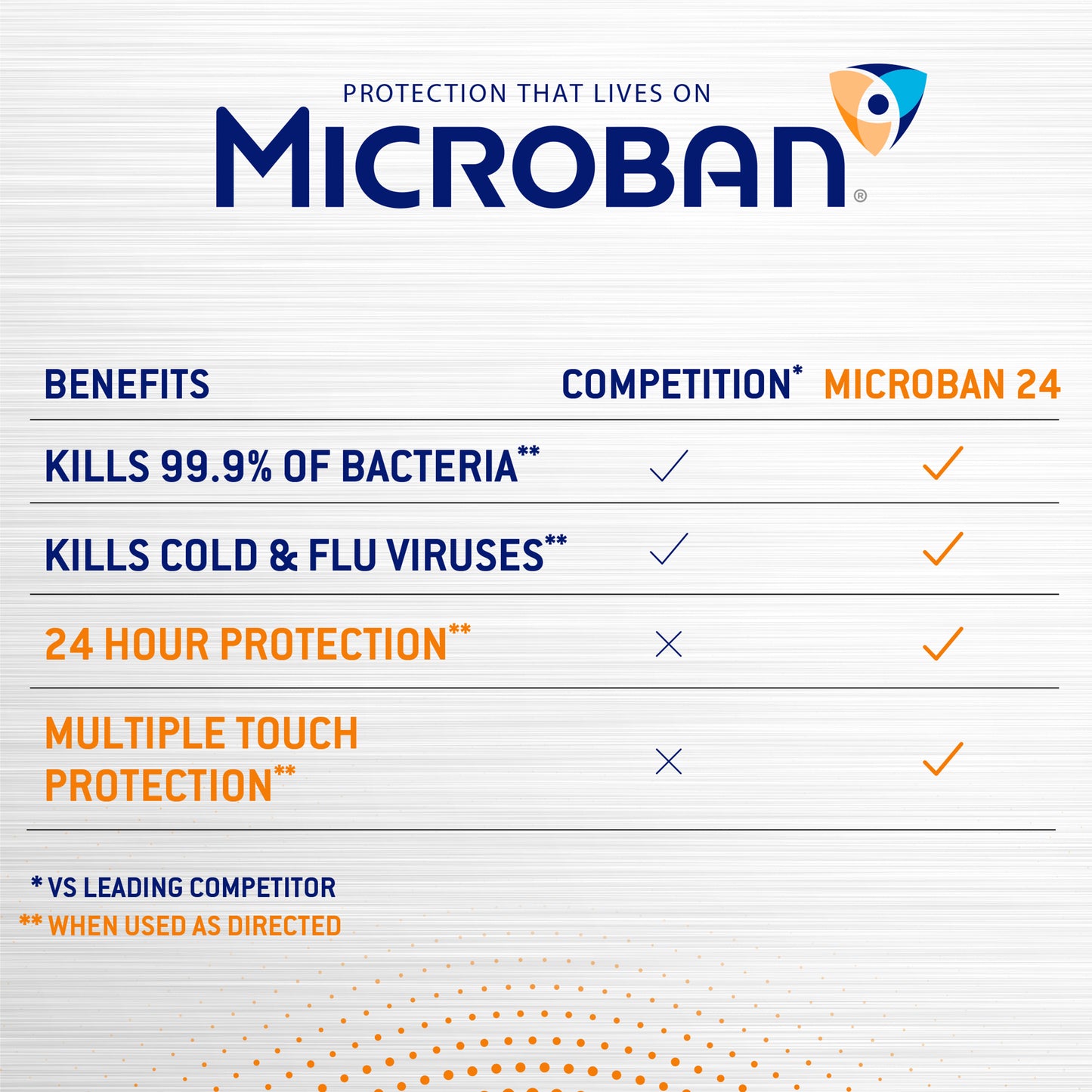 Microban 24 Hour Bathroom and Sanitizing Cleaner, Fresh Scent, 32 fl oz