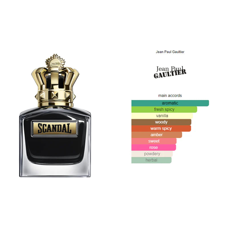 Jean Paul Gaultier Scandal Le Parfum 3.4 oz 100 ml Men – Rafaelos