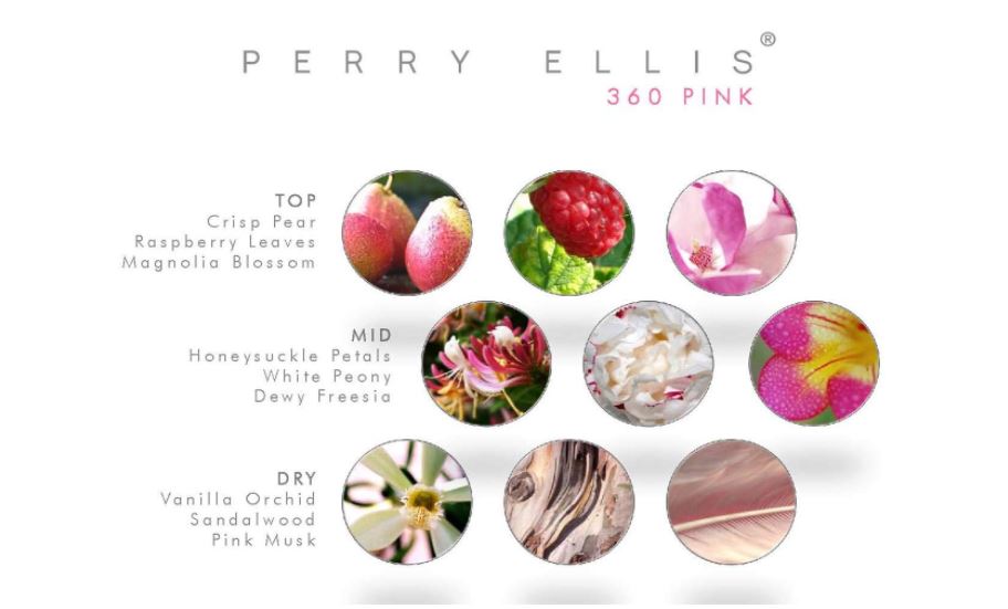 Perry Ellis 360 Red 8 oz Body Mist Women (Pack of 2) – Rafaelos