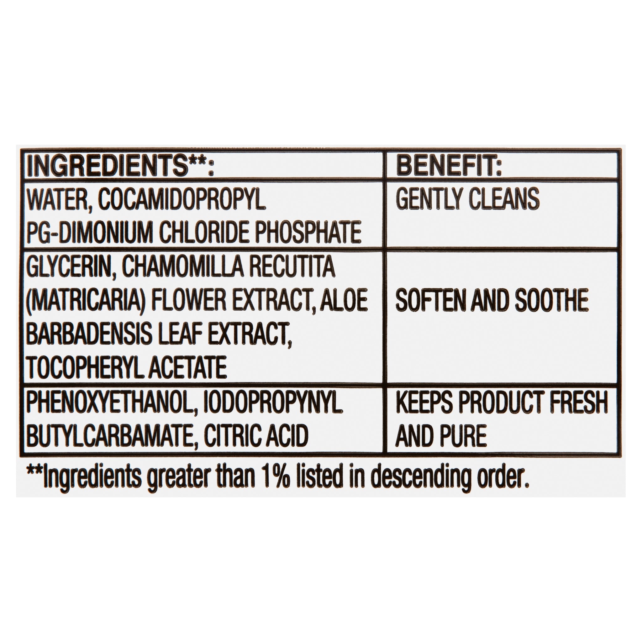 Equate Fragrance Free Flushable Wipes Value Pack, 48 count, 3 pack = 1