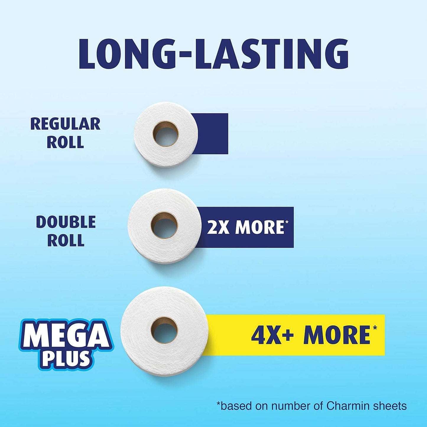 Charmin Ultra Strong Toilet Paper 24 Mega Rolls = 108 Regular Rolls