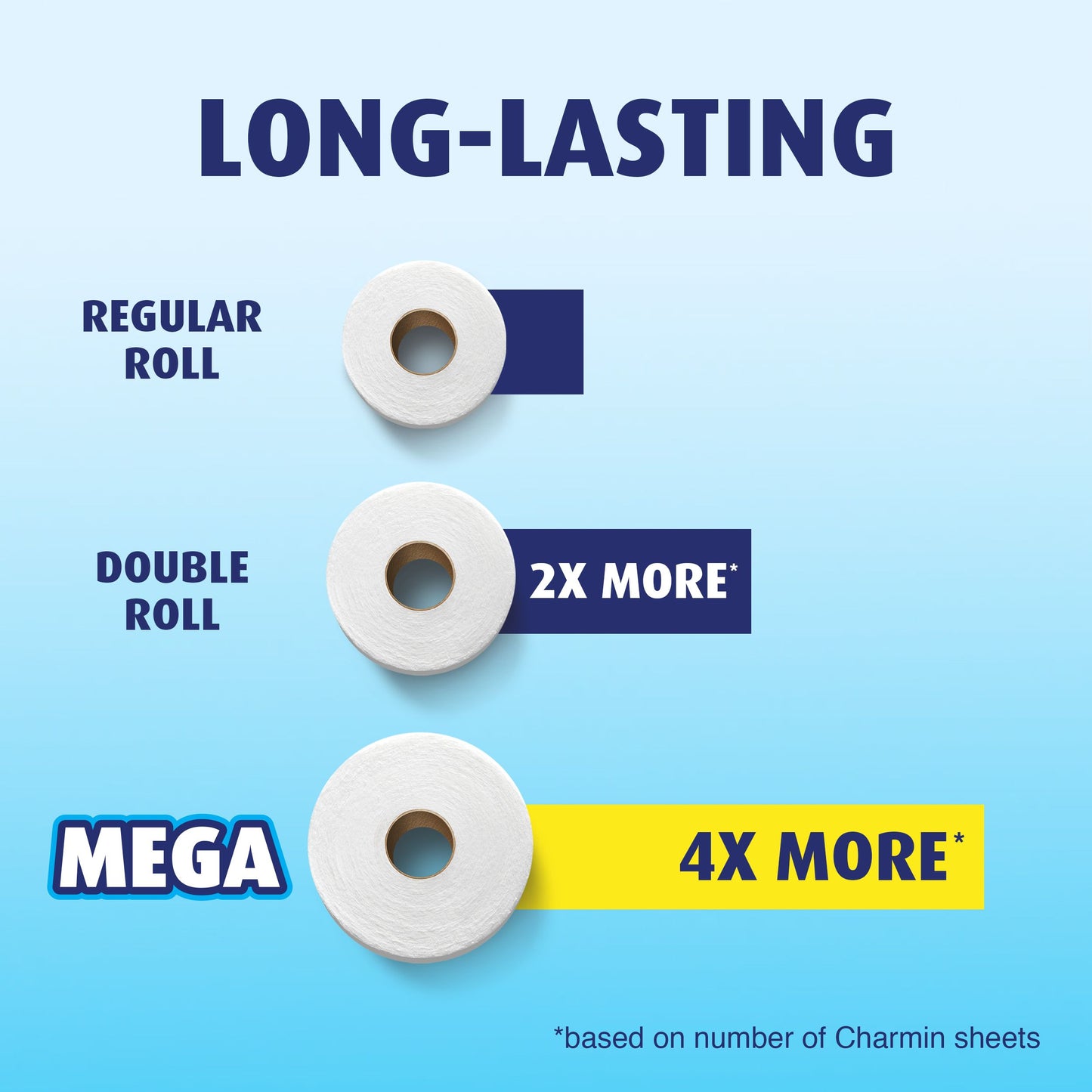 Charmin Essentials Strong Toilet Paper, 12 Mega Rolls = 48 Regular Rolls